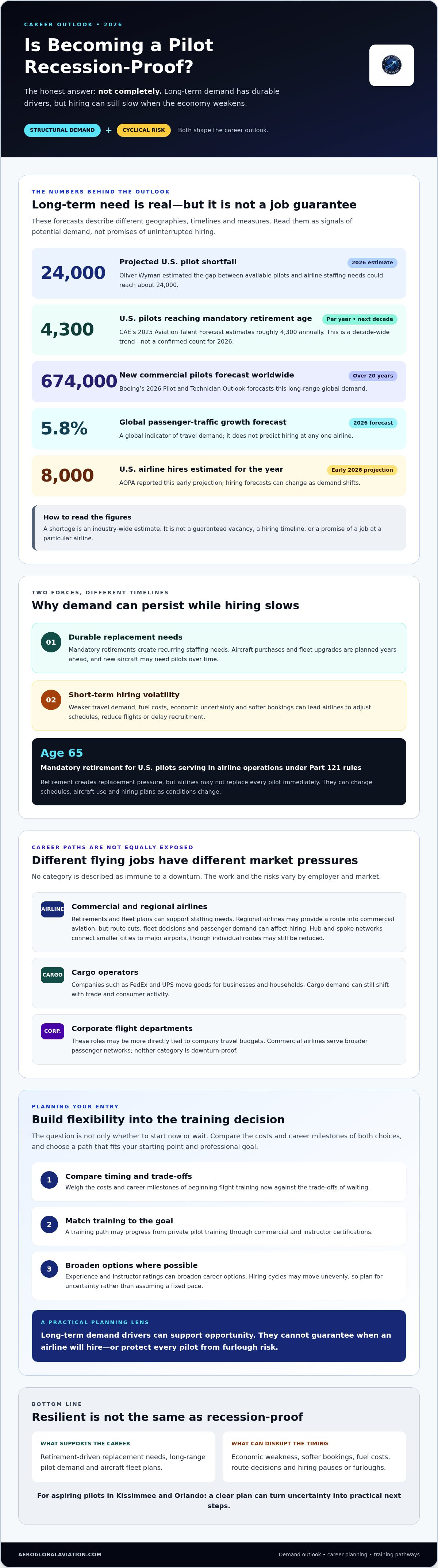 Is becoming a pilot recession-proof 2026