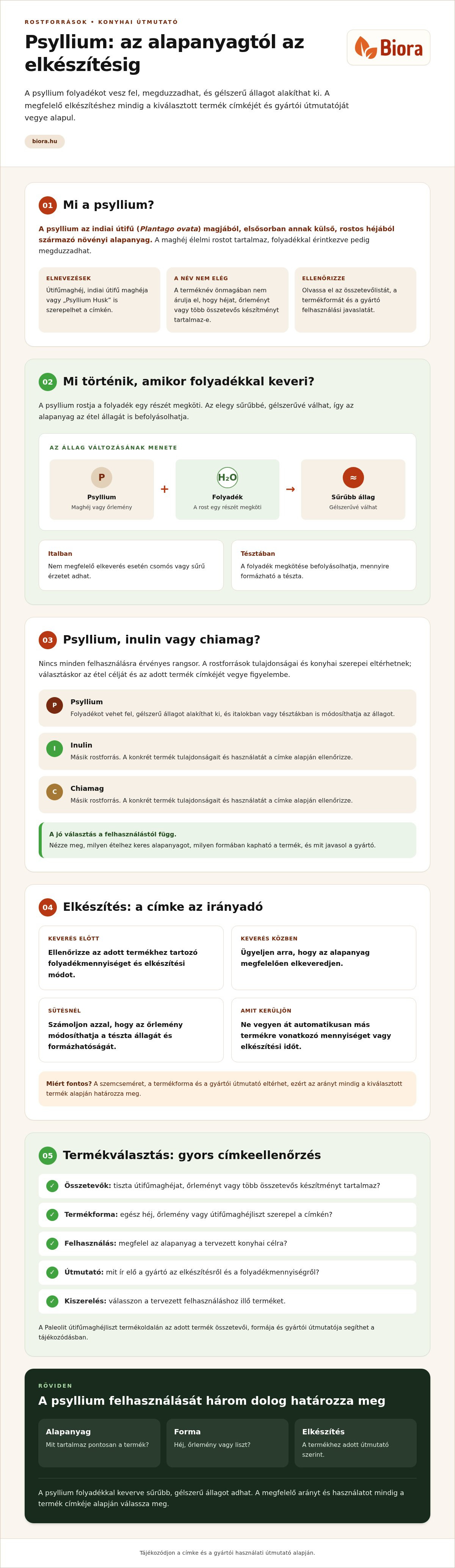 Psyllium