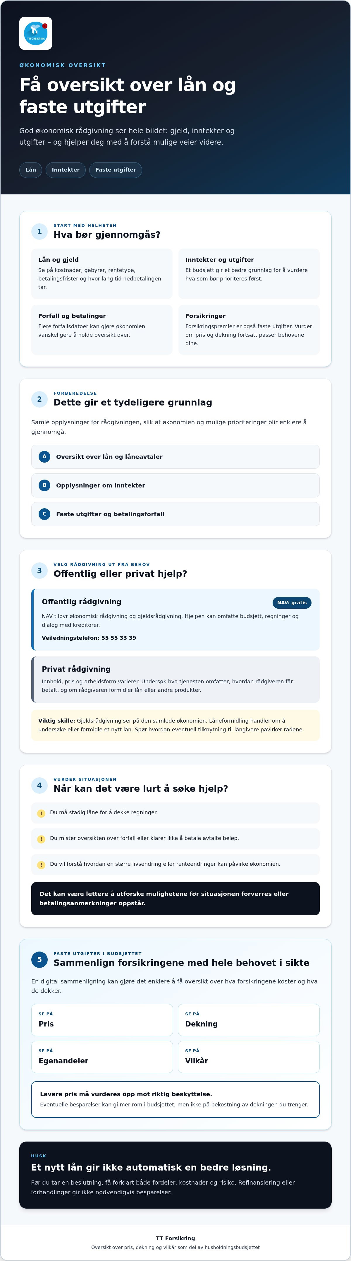 økonomisk rådgivning lån