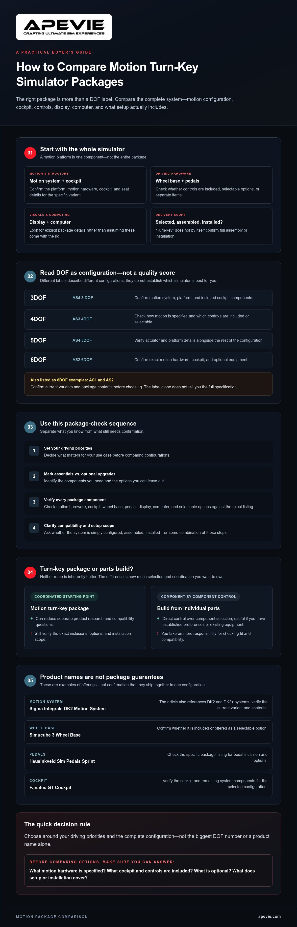 Motion turn-key packages