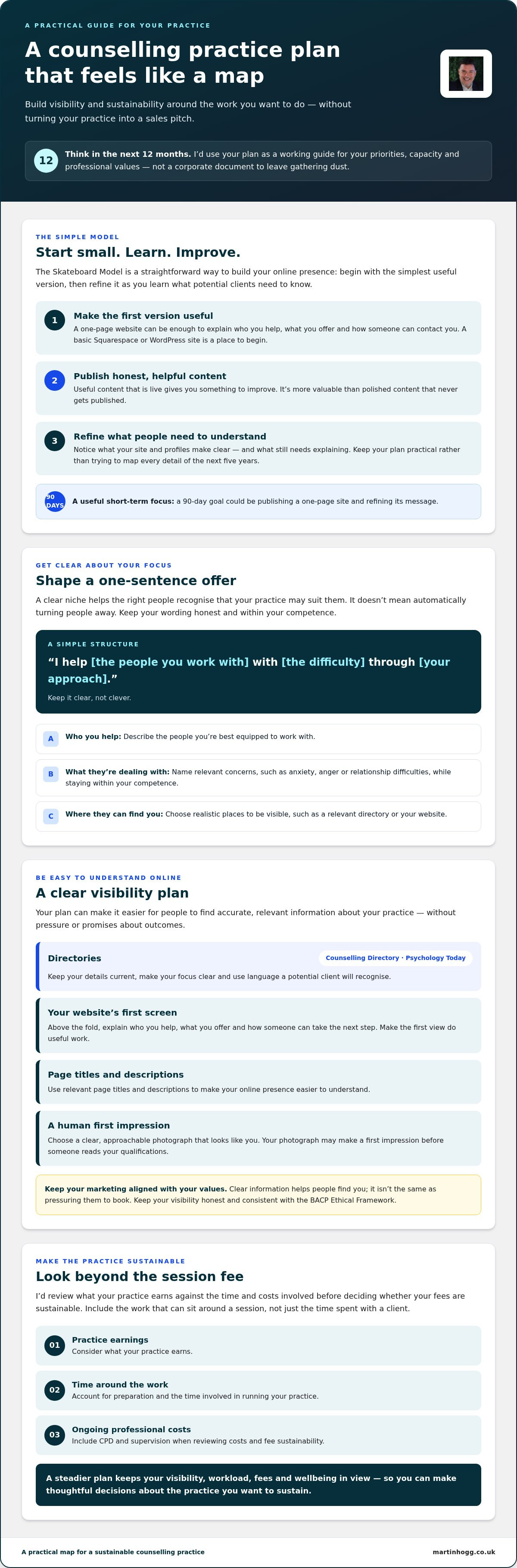 Counselling practice business plan
