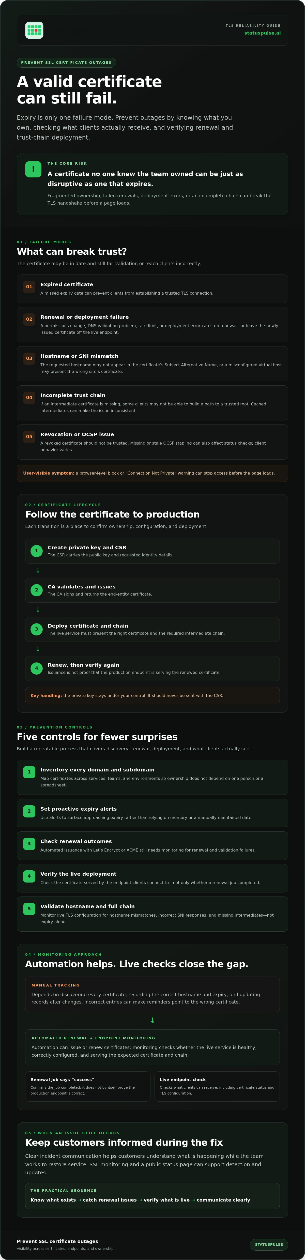 Preventing SSL certificate outages