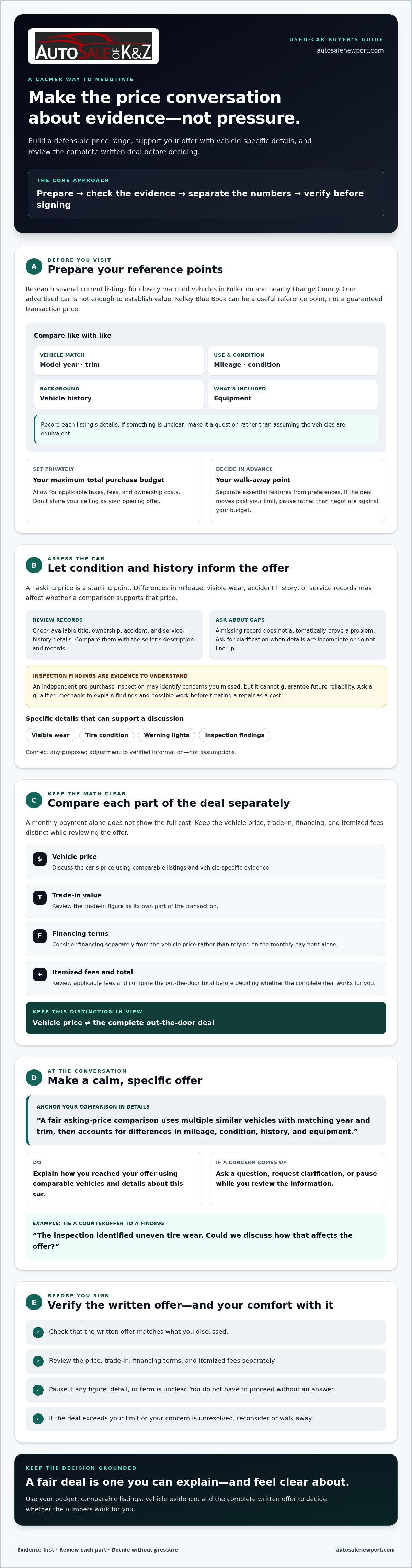 How to negotiate used car prices