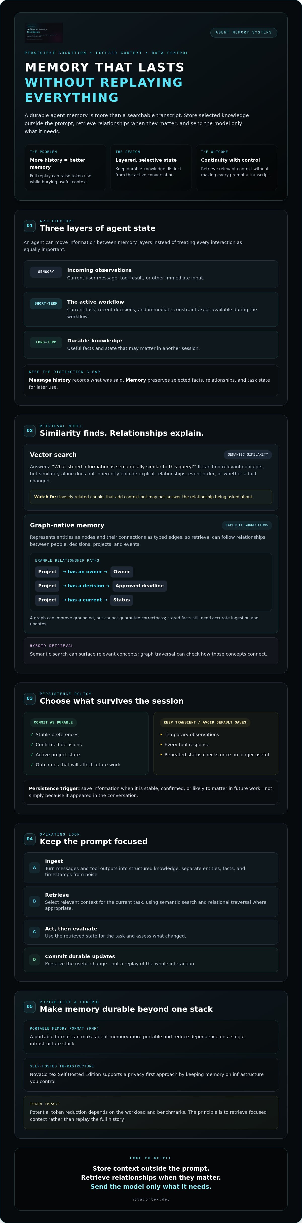 AI agent memory persistence strategies