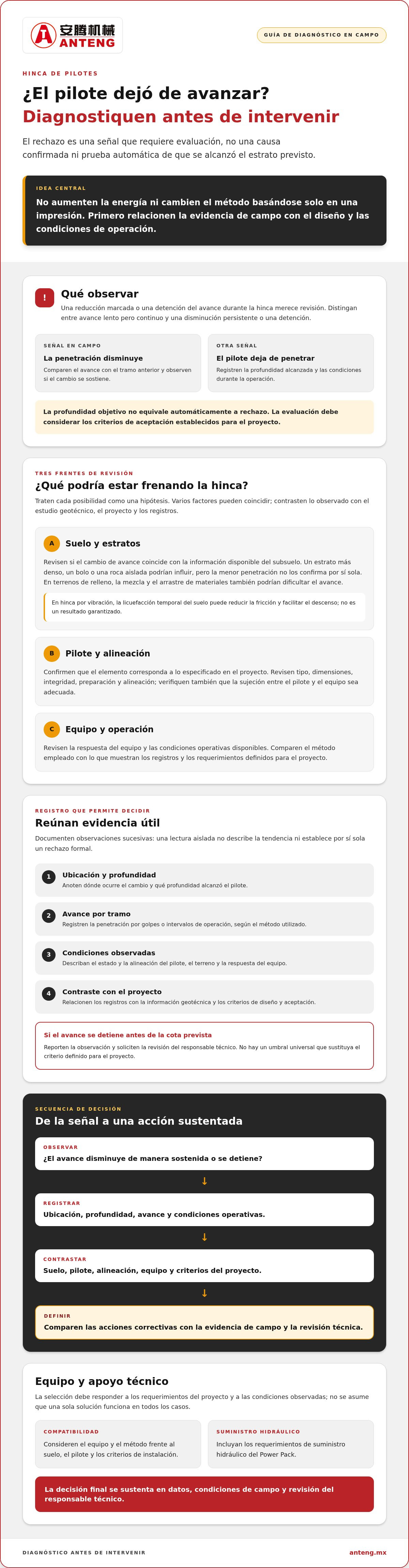 Cómo evitar el rechazo de pilotes durante la hinca