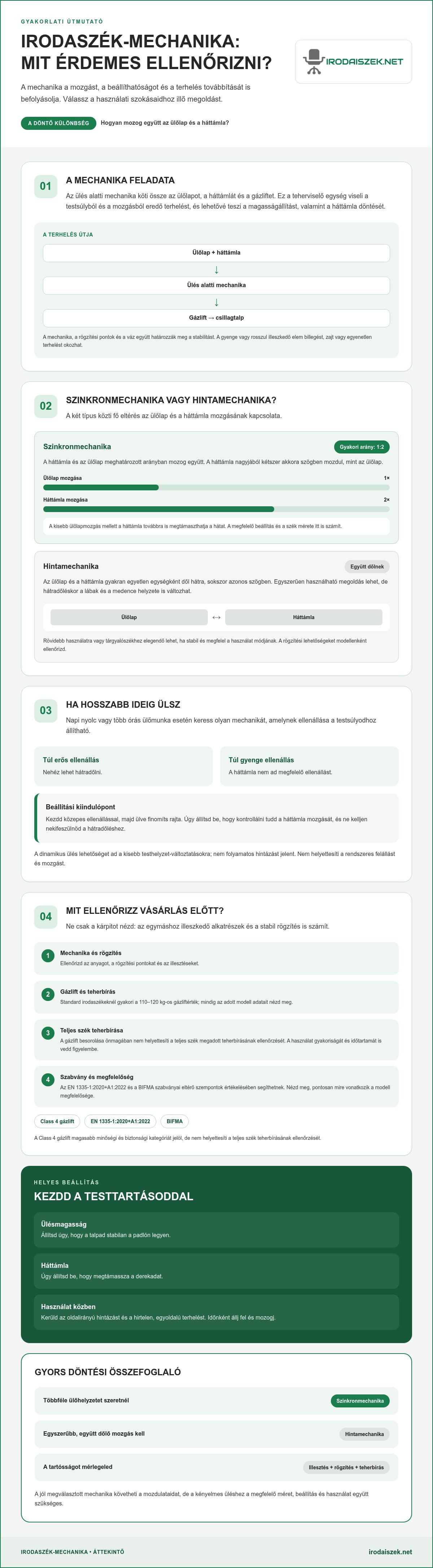 Megbízható irodaszék mechanika
