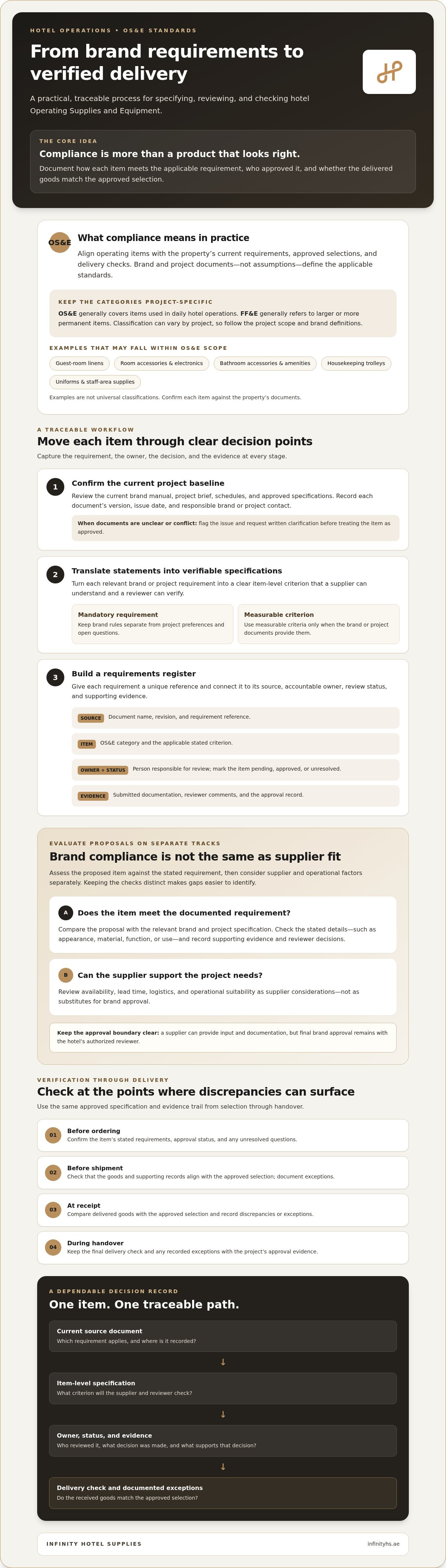 Hotel OS&E brand standards compliance