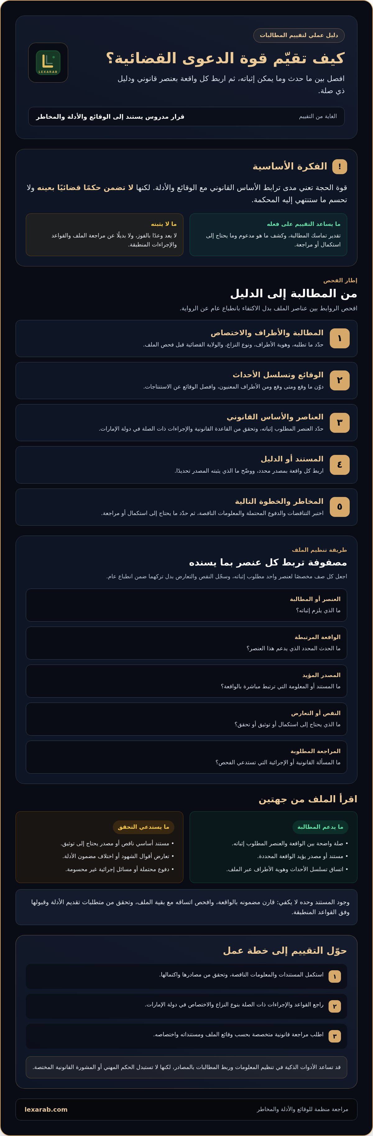 تقييم قوة الدعوى القضائية