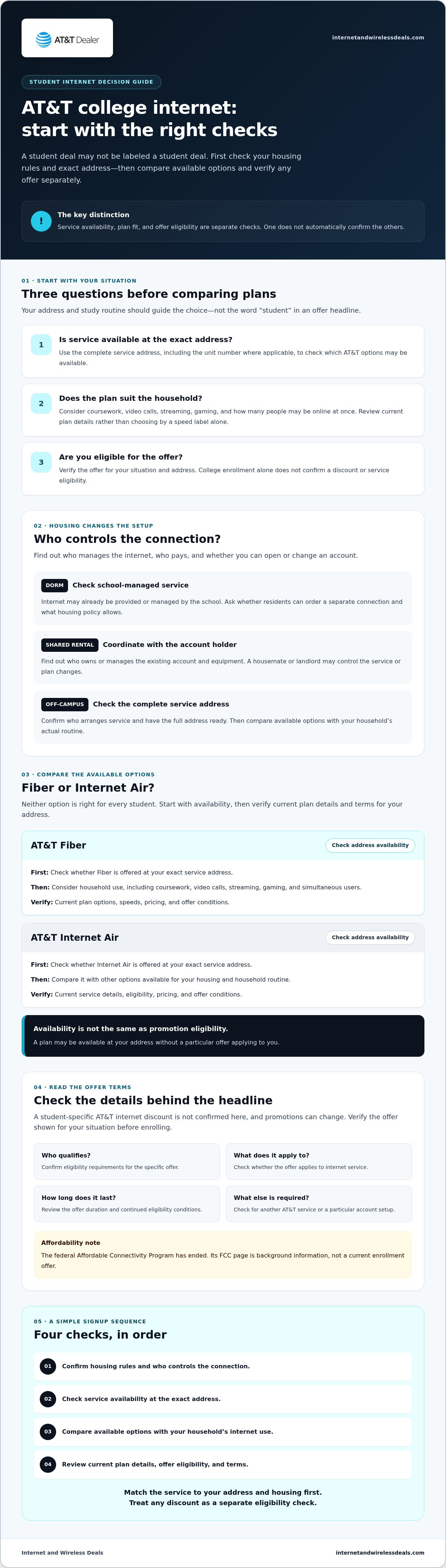 AT&T college student internet deals