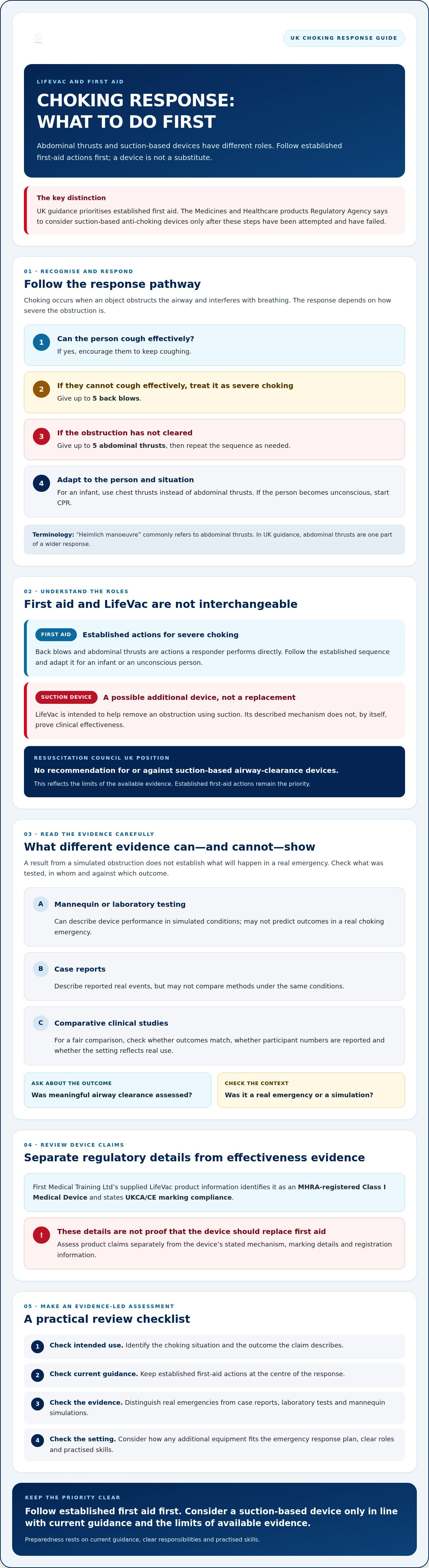 LifeVac vs Heimlich manoeuvre effectiveness