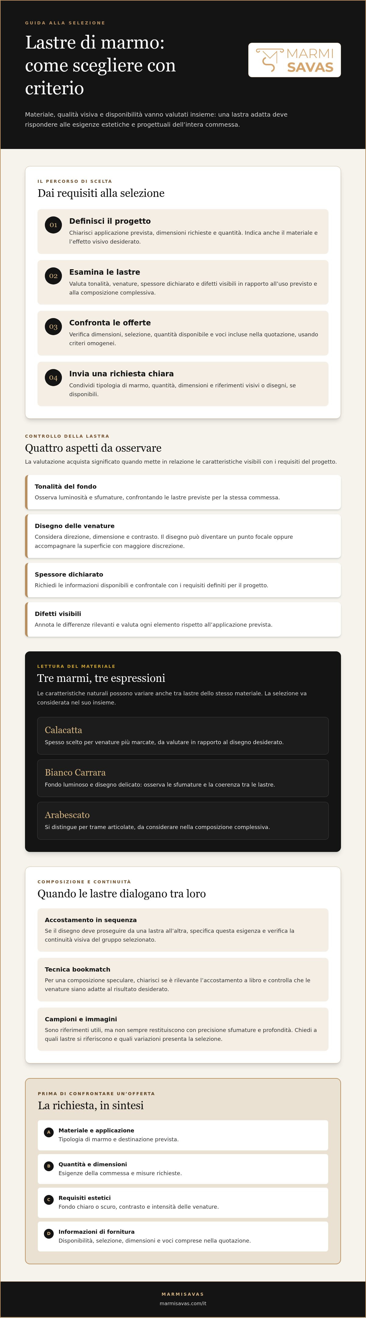 Fornitura lastre di marmo