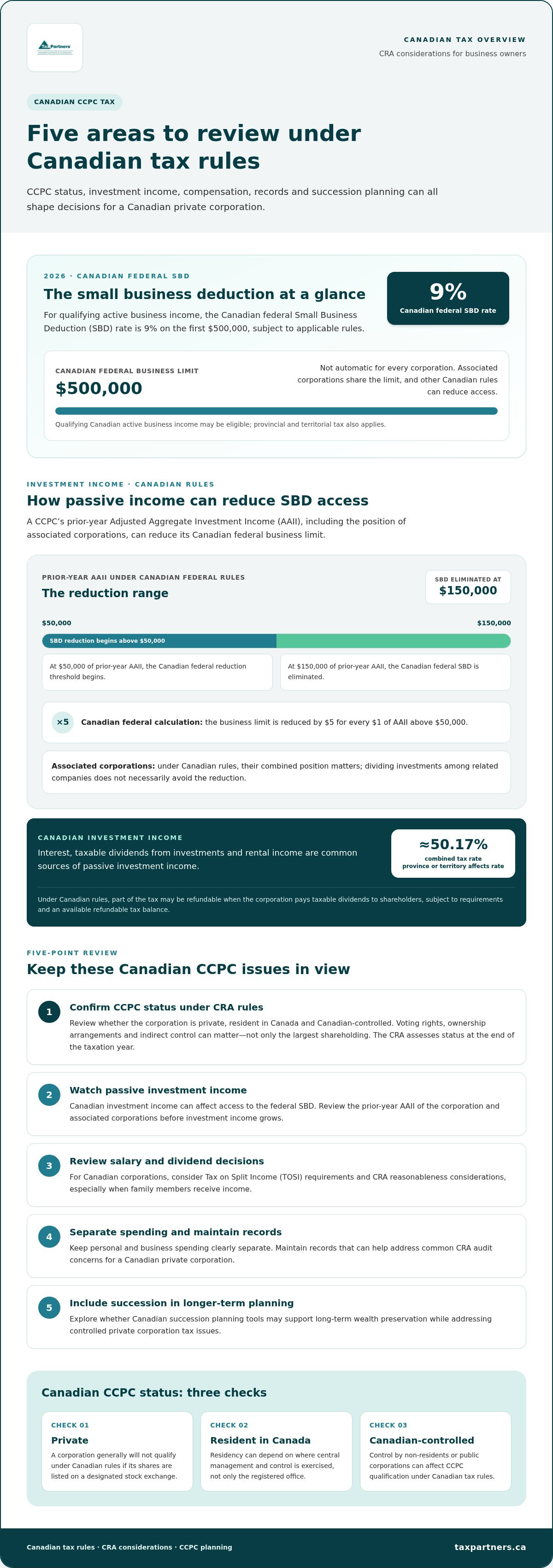 Canadian controlled private corporation tax issues