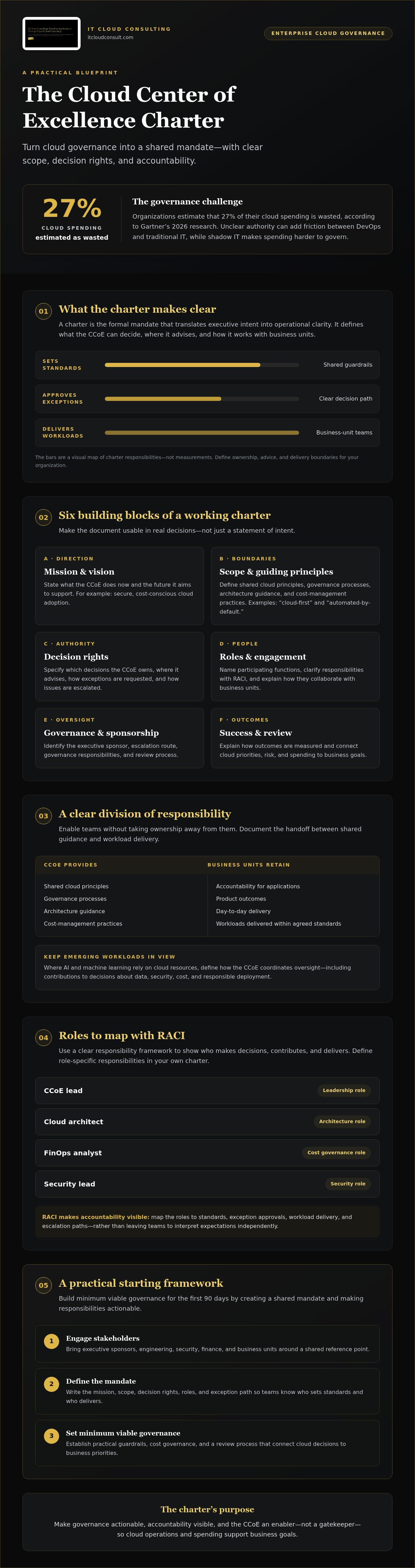 Cloud center of excellence charter