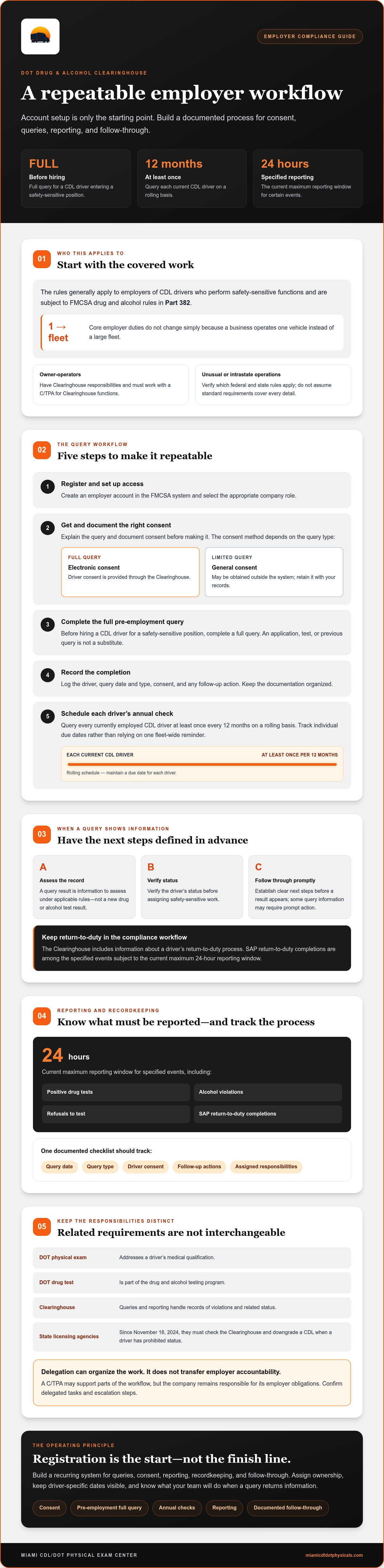 DOT Clearinghouse requirements for employers