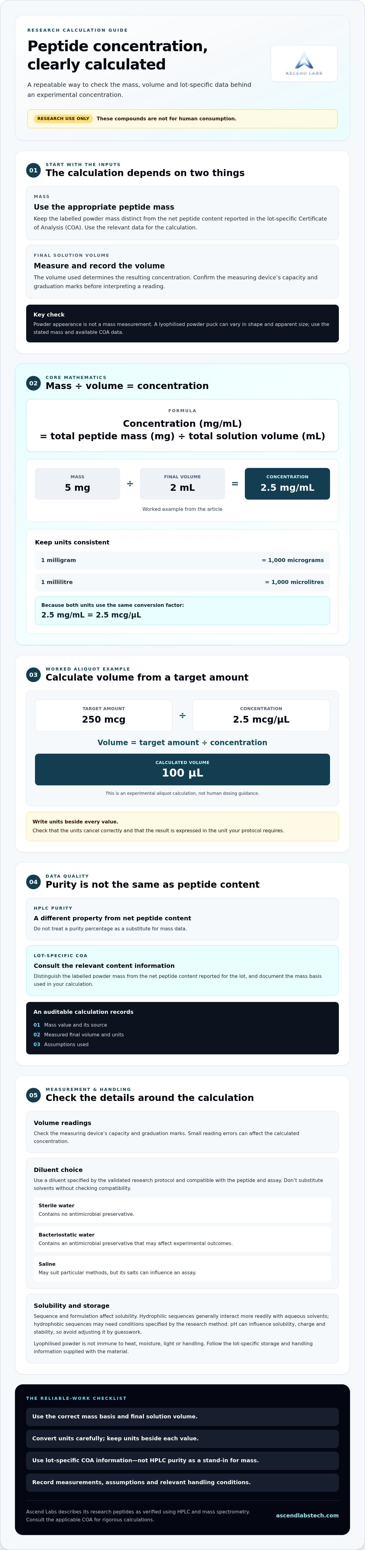 Calculating peptide concentration for experiments