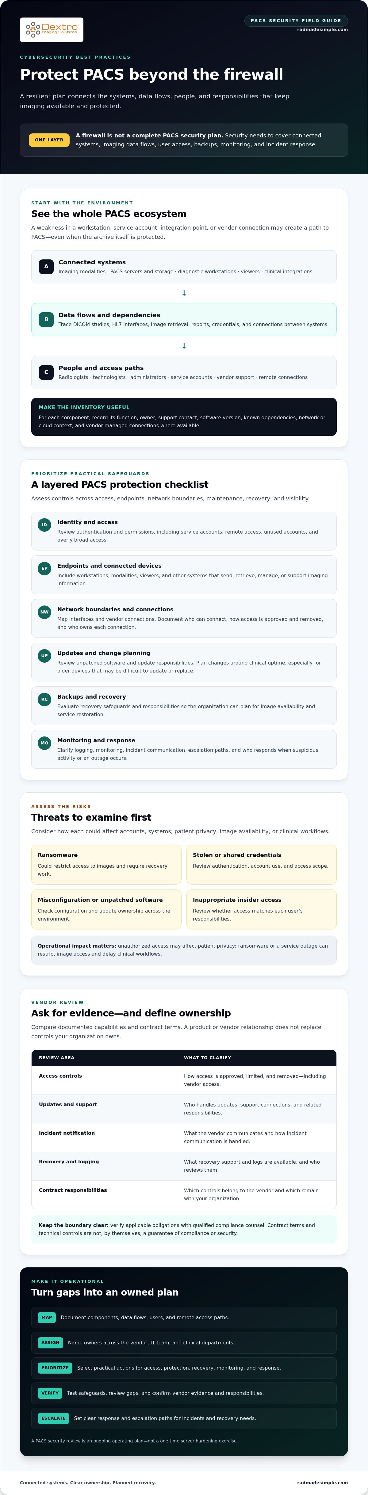 Cybersecurity best practices for PACS