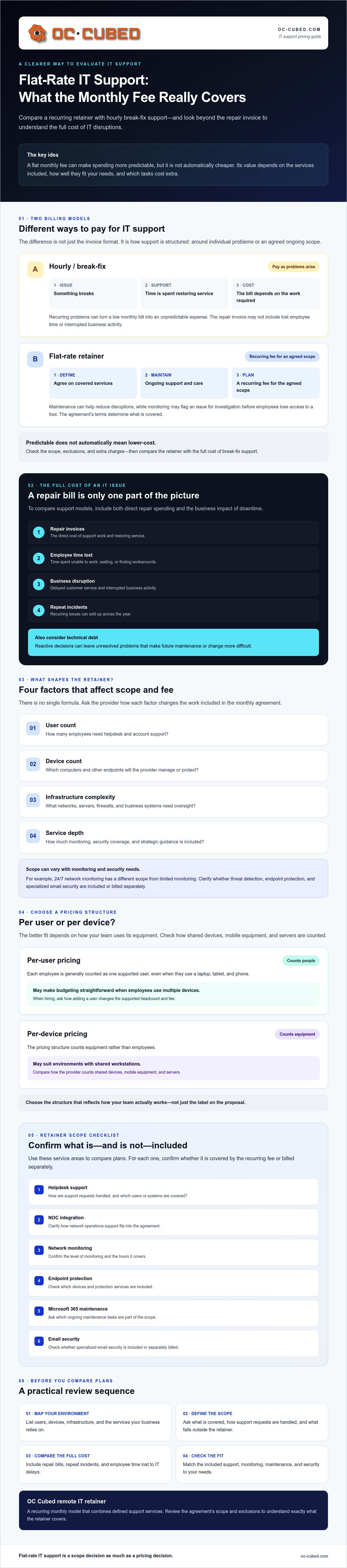 Flat-rate IT support pricing