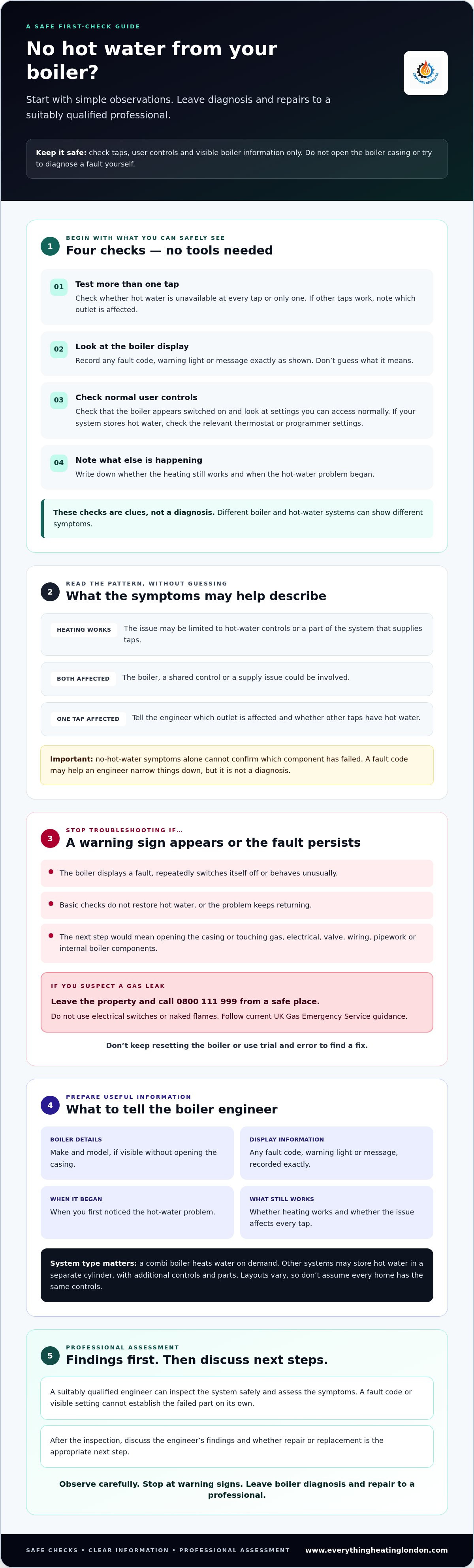 No hot water from boiler London fix