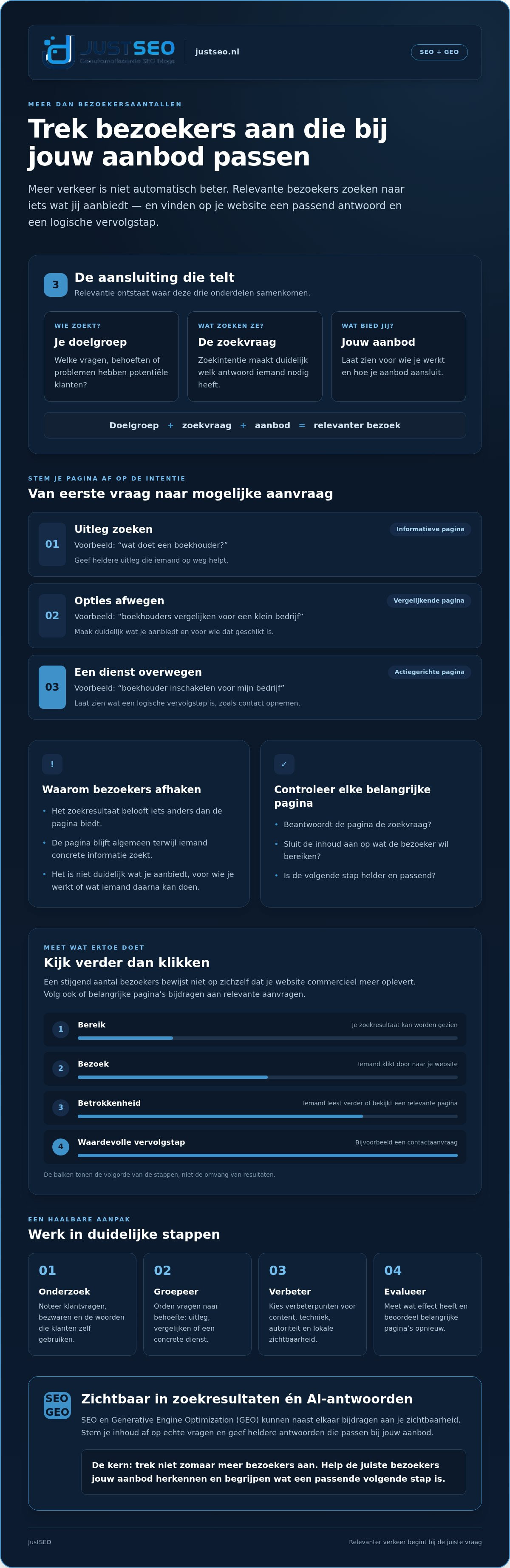 Hoe krijg ik meer relevante bezoekers op mijn website