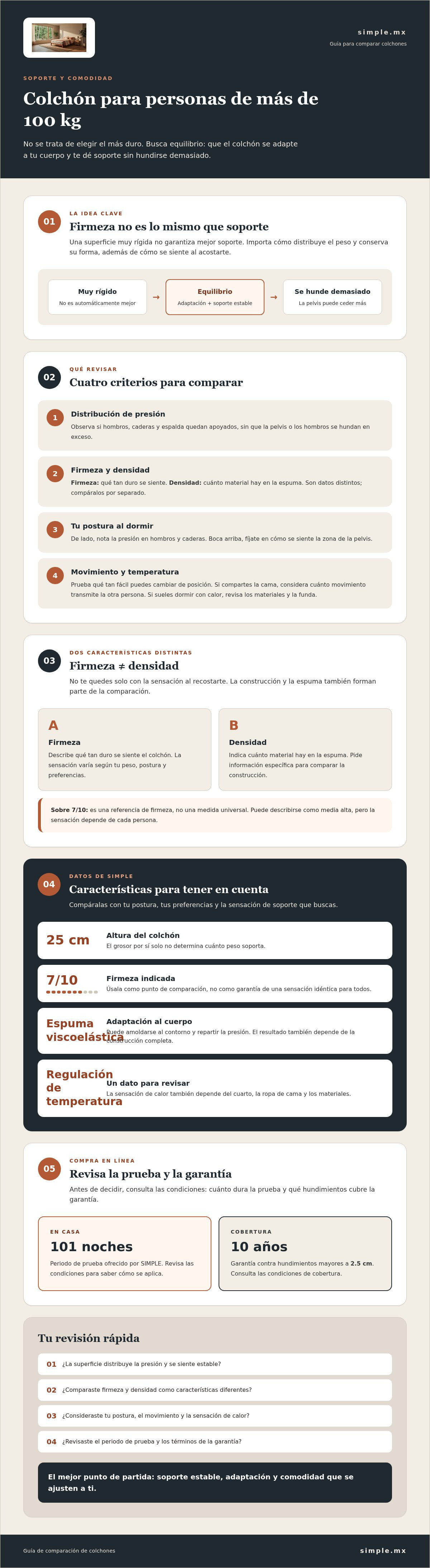 Colchón para personas de más de 100 kg