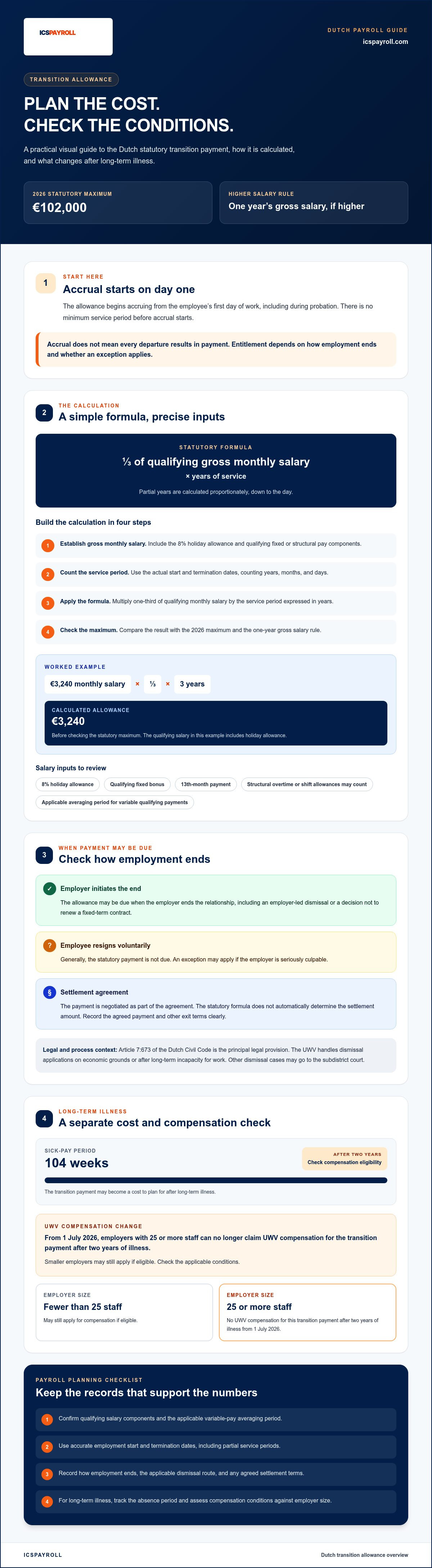 Statutory severance pay netherlands