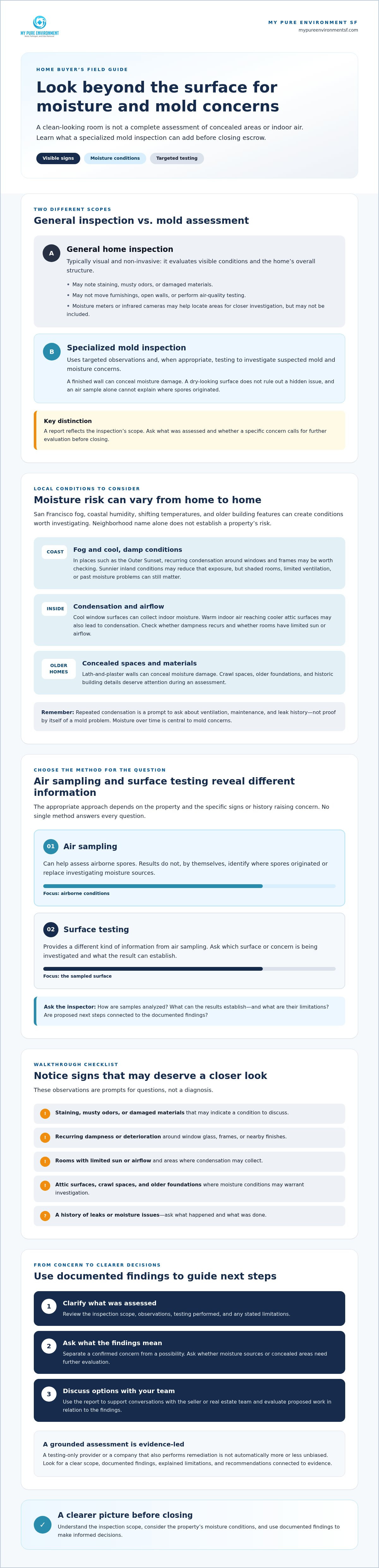 Mold inspection for home buyers sf
