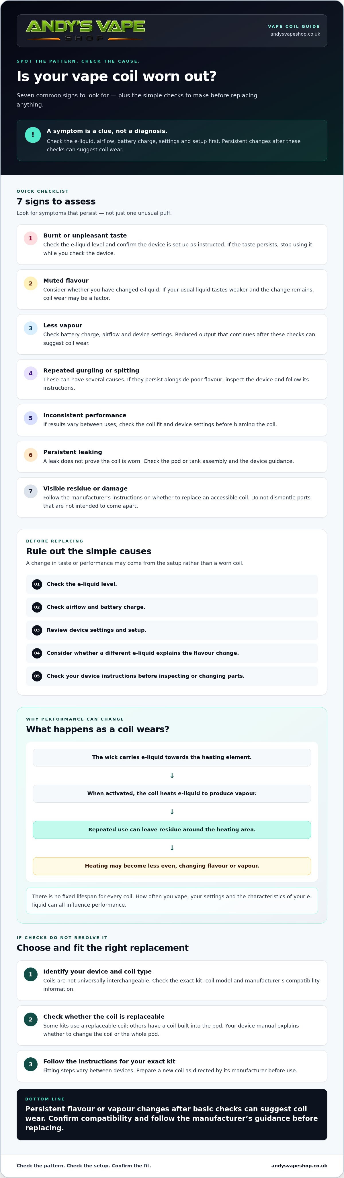 Signs your vape coil needs changing uk