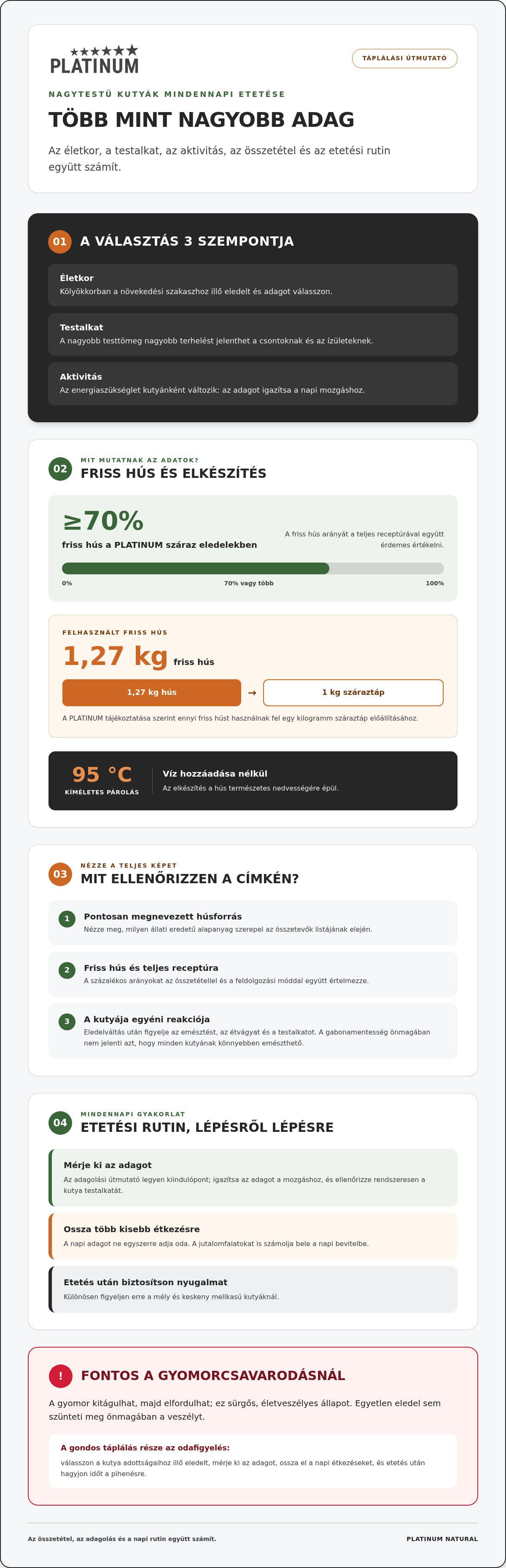 Kutyatáp nagytestű kutyáknak