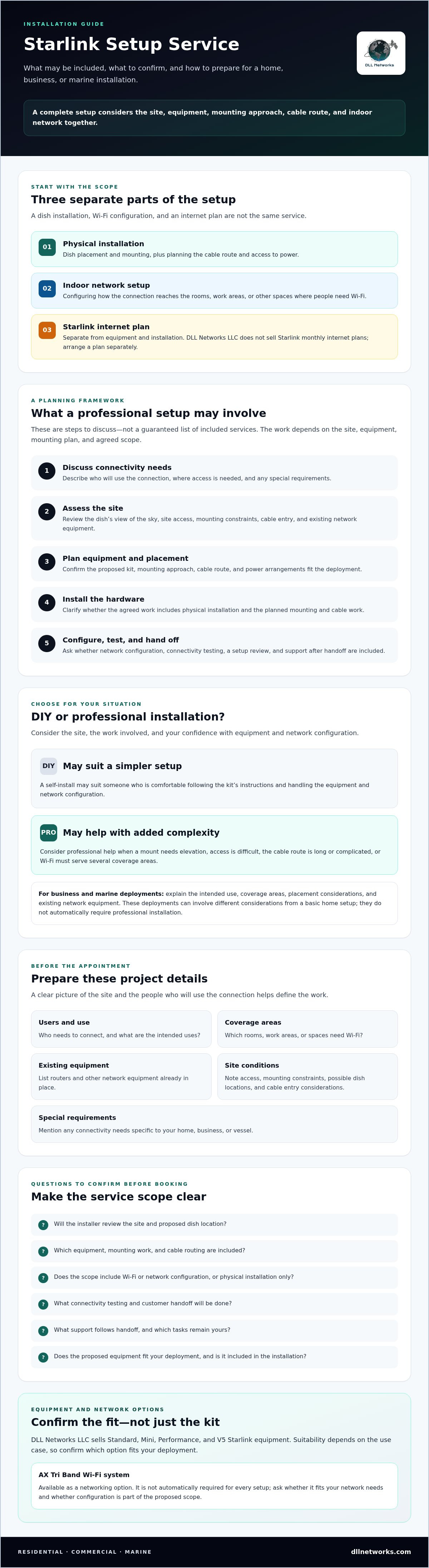 Starlink setup service