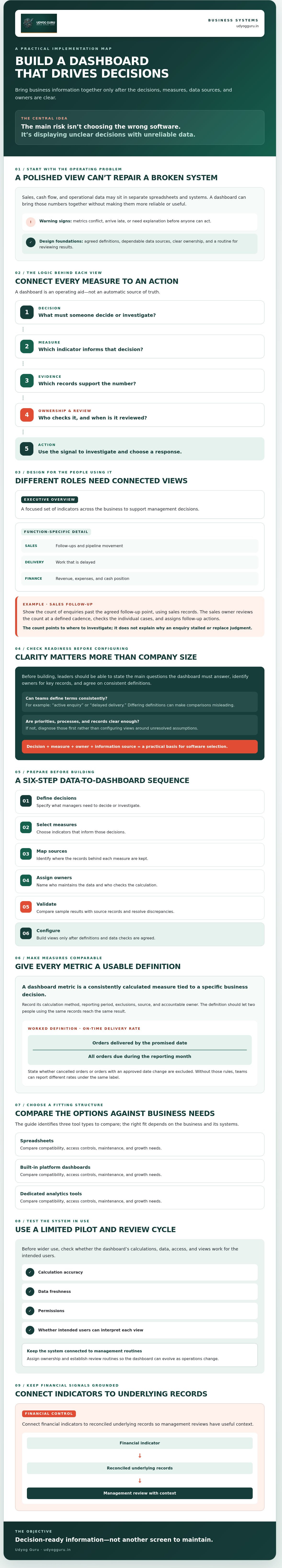 Business dashboard implementation