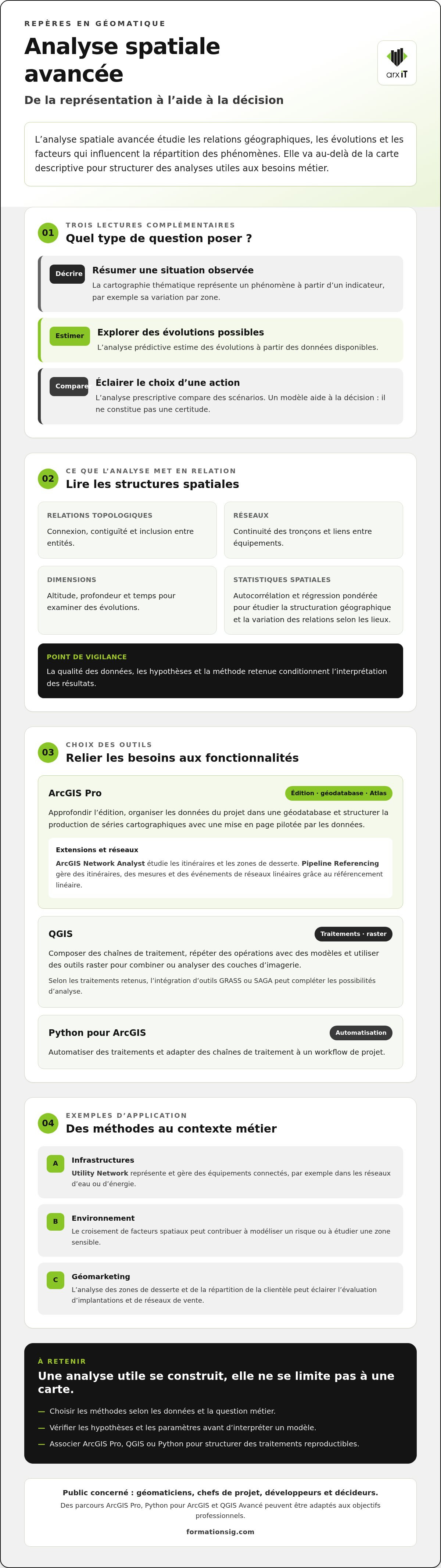 Formation analyse spatiale avancée