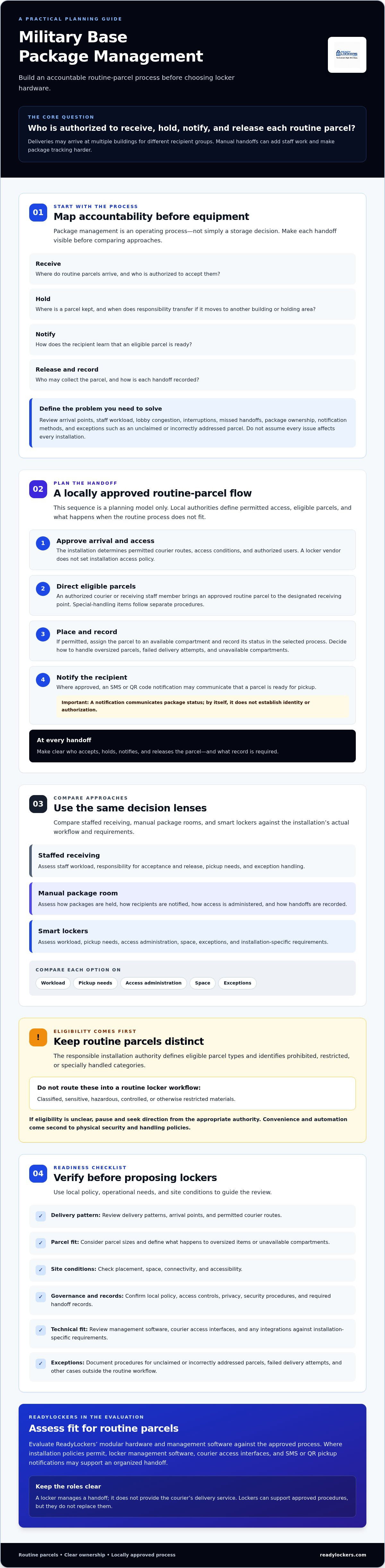 Military base package management