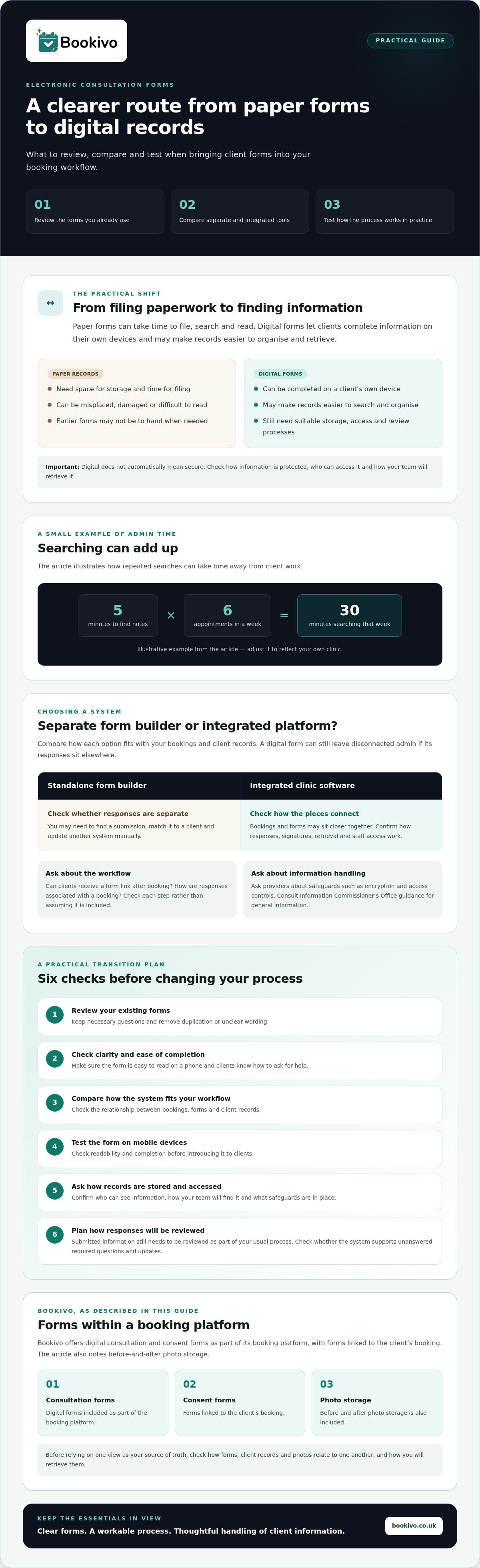 Electronic Consultation Forms: 2026 Paperless Clinic Guide infographic