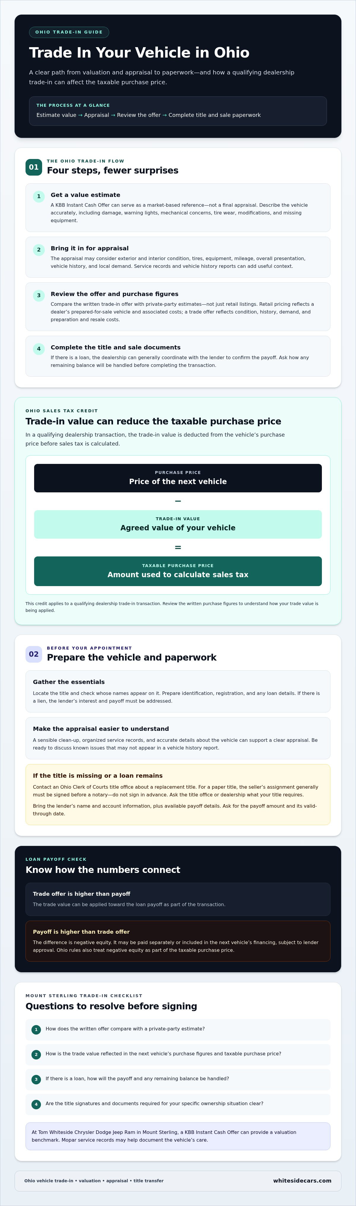 How to trade in a vehicle Ohio