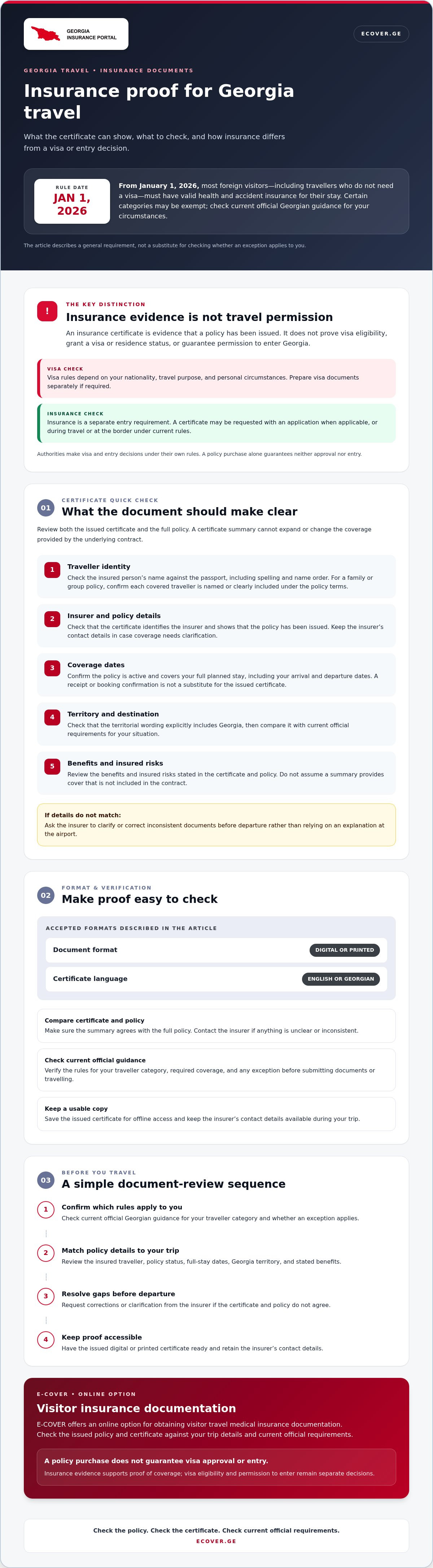 Proof of insurance for Georgia visa