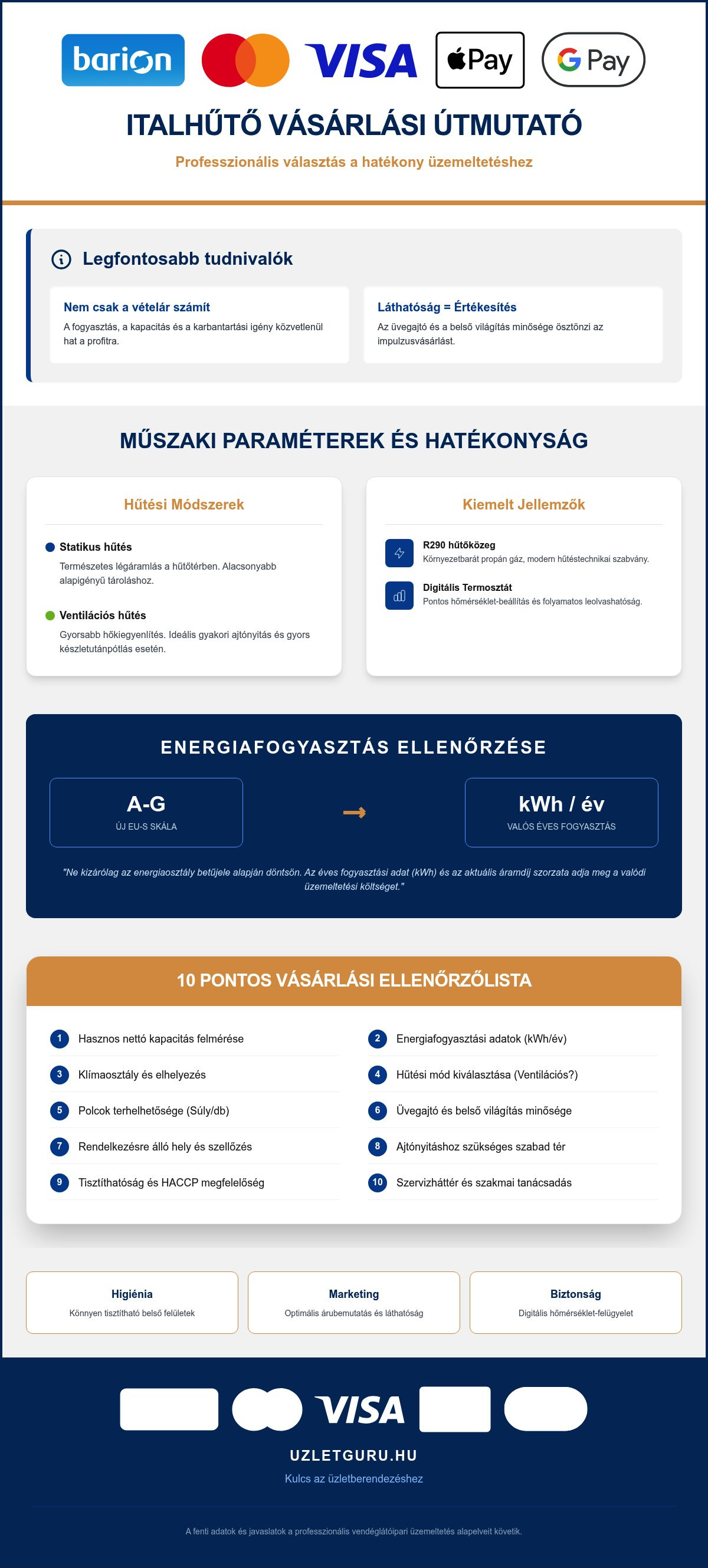 Italhűtő eladó