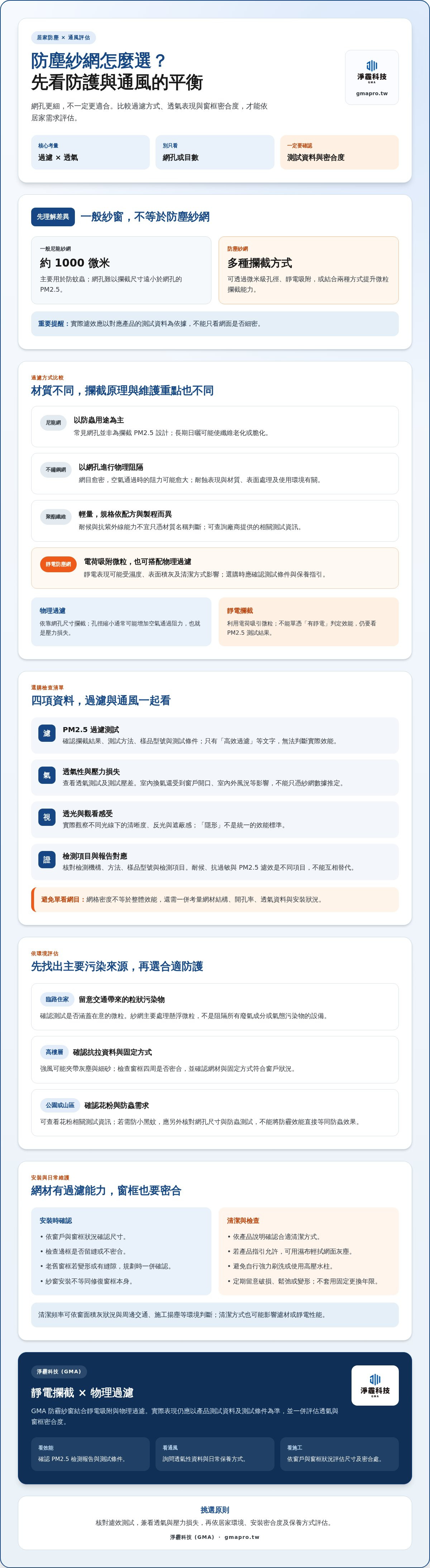 防塵紗網推薦