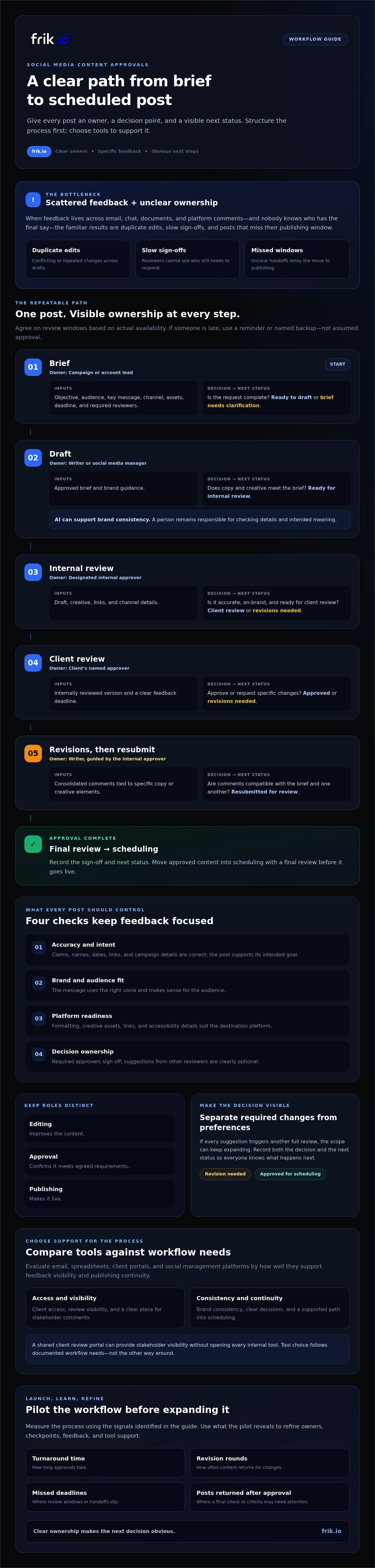 Social media content approval workflow