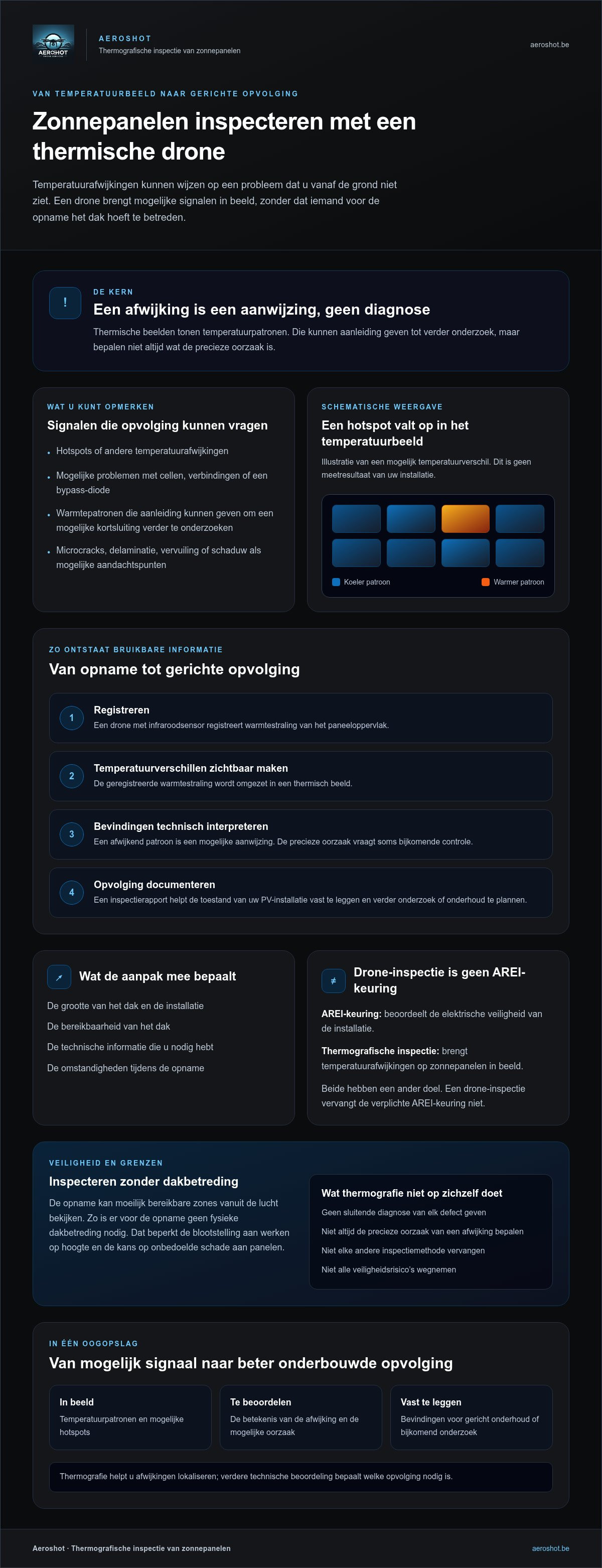 Inspectie zonnepanelen prijs
