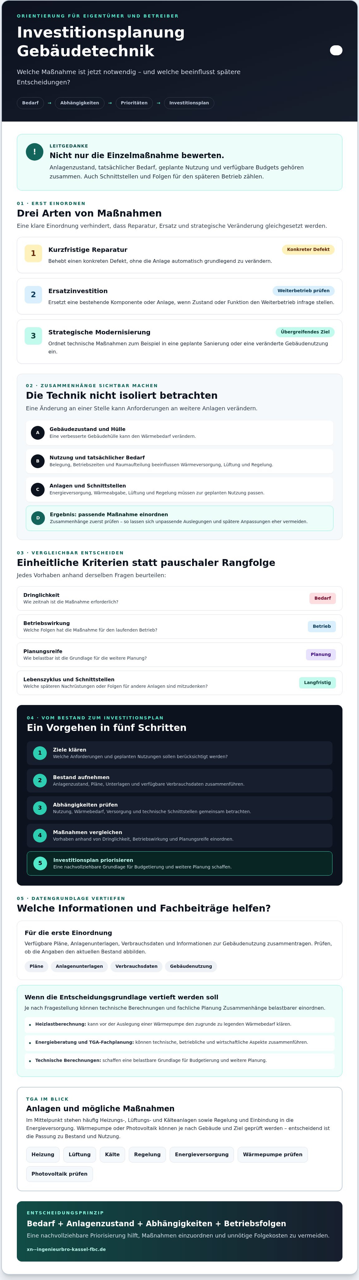 Investitionsplanung gebäudetechnik