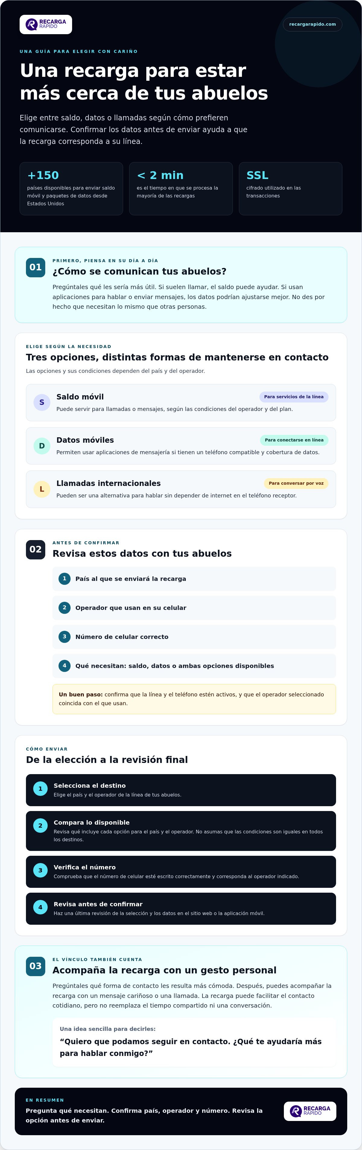 Enviar saldo como muestra de cariño a mis abuelos