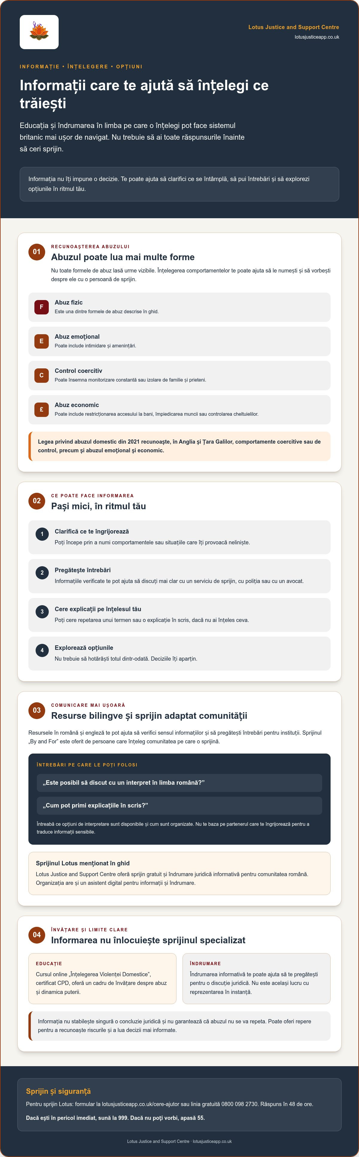 Educație și consiliere informativă pentru supraviețuitorii abuzului