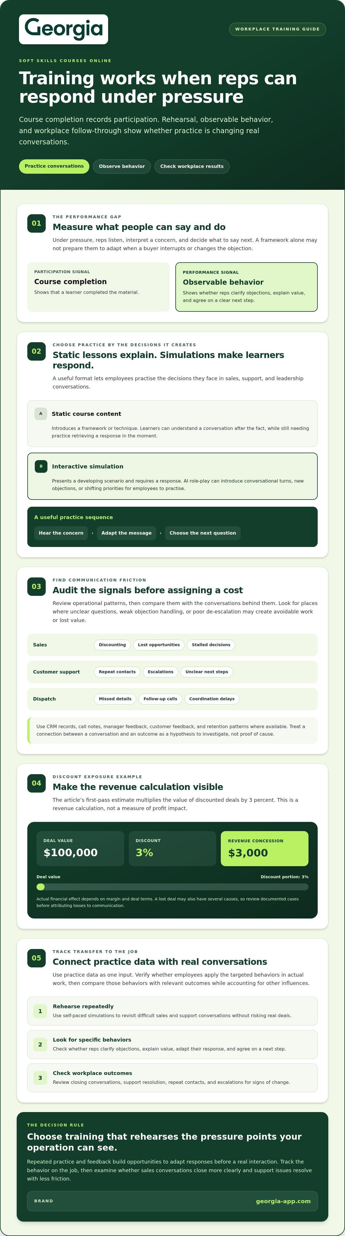 Soft skills courses online