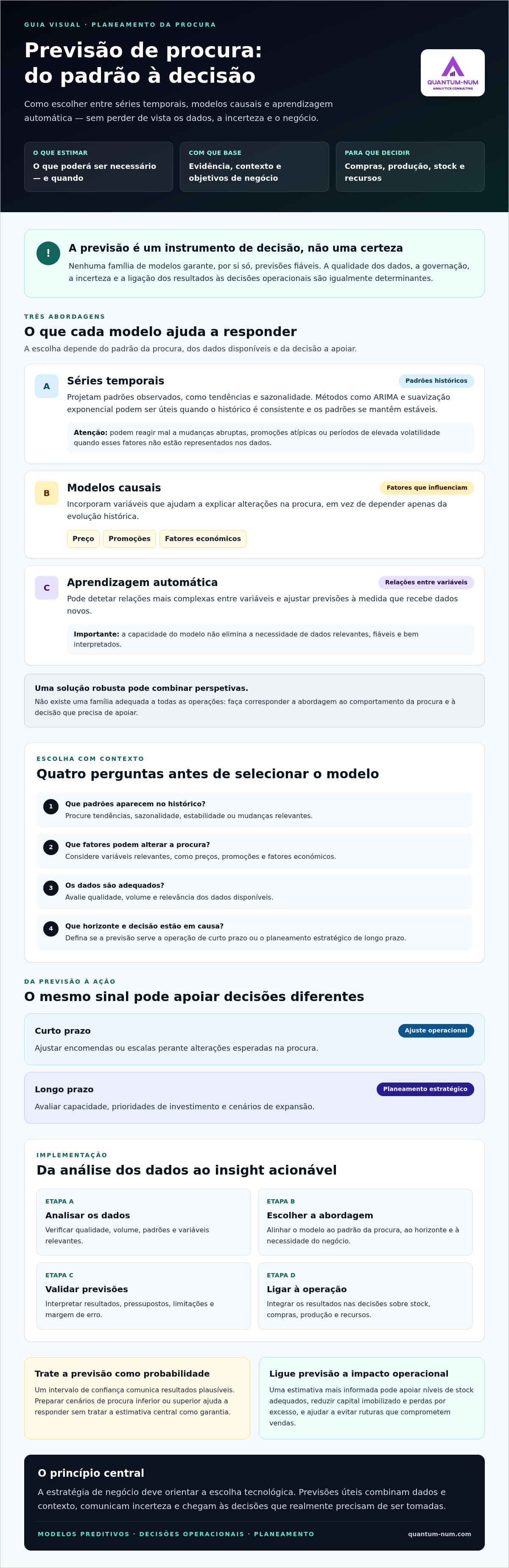 Modelos de previsão de demanda
