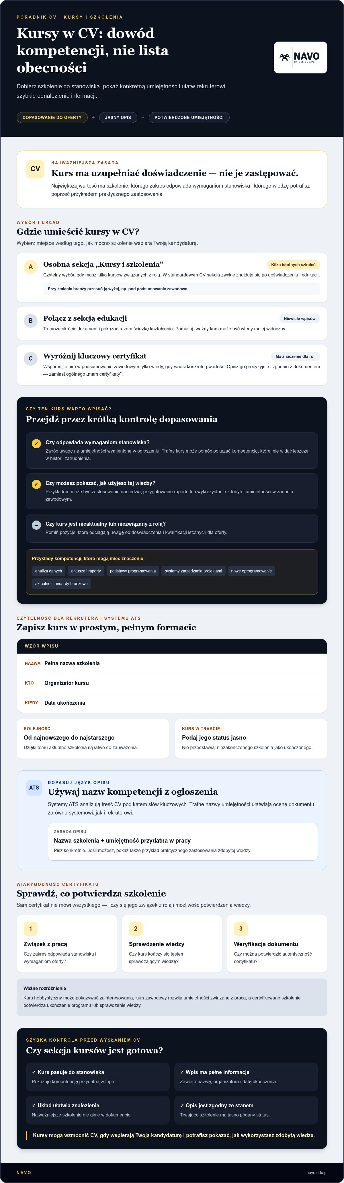 Jak wpisać kursy do cv