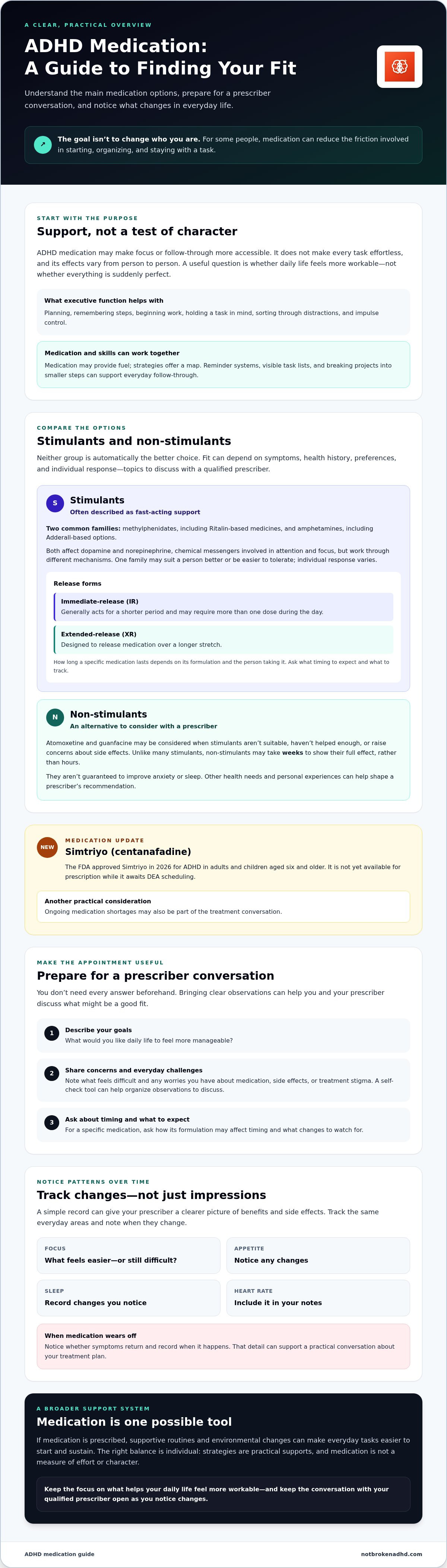 Adhd medication guide