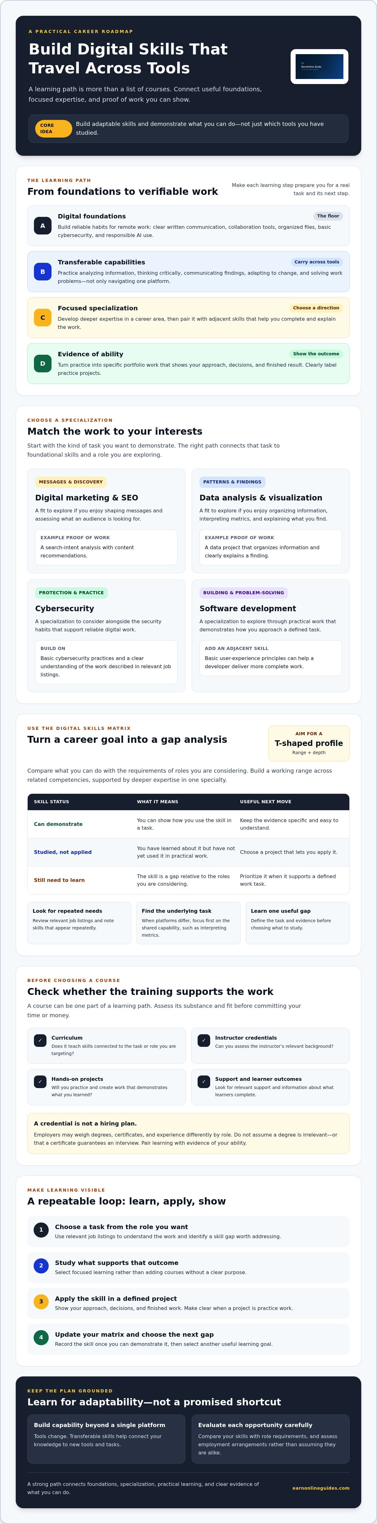 Digital skill learning paths