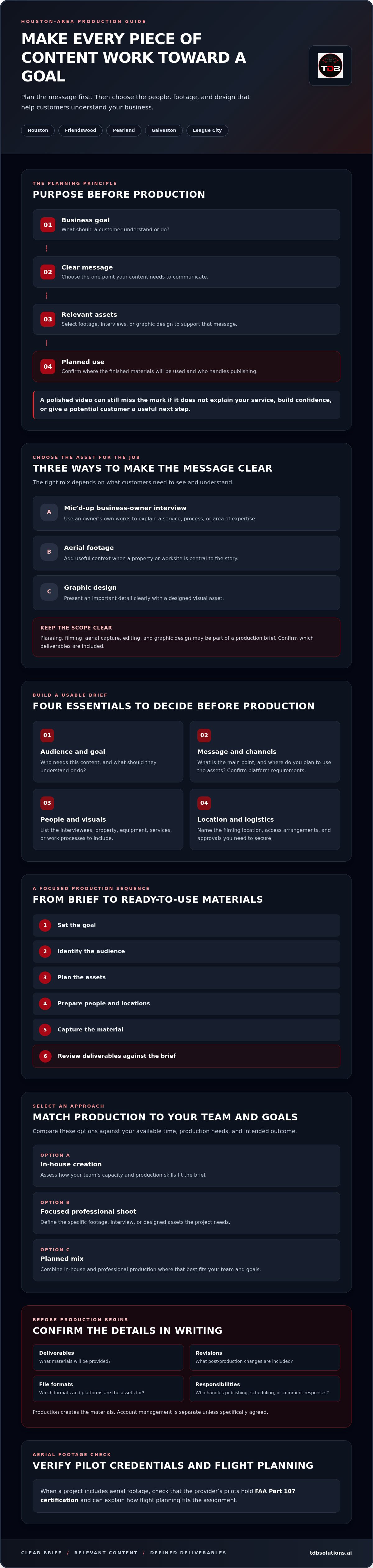 Social media content production Houston