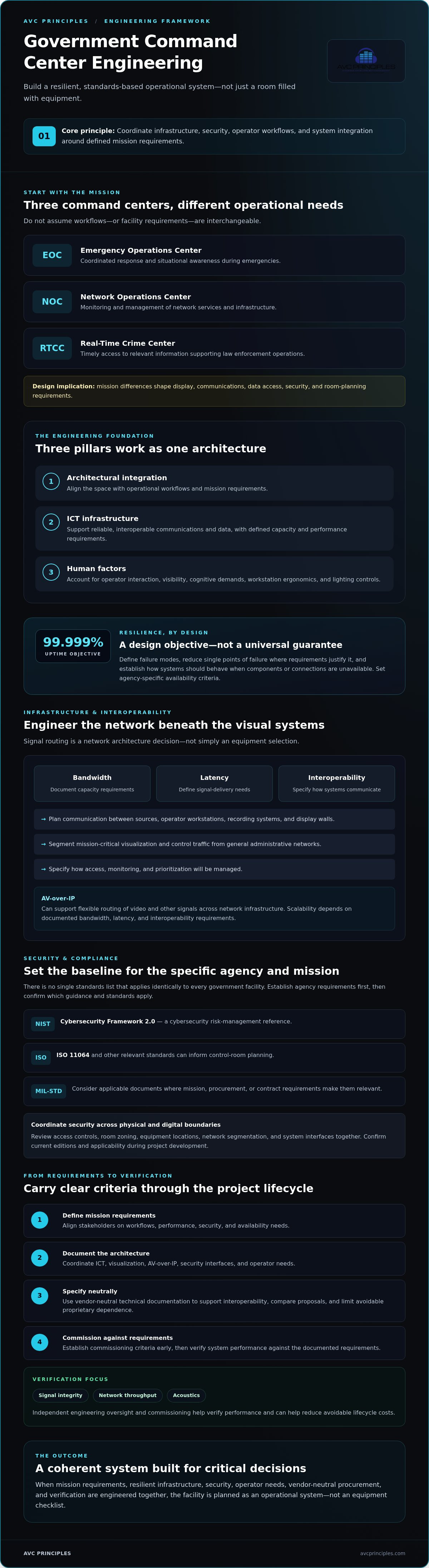 Government command center engineering