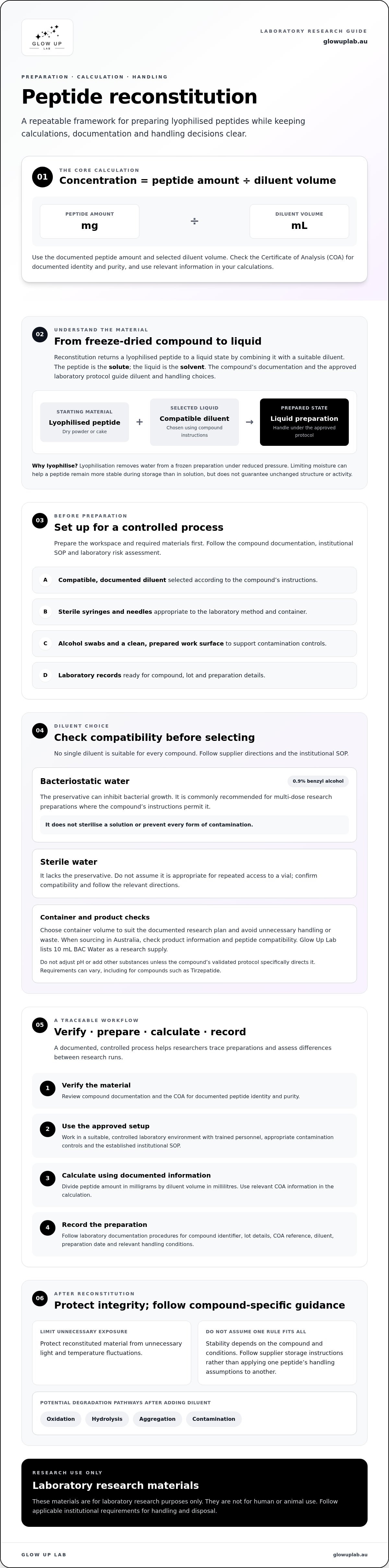 Peptide reconstitution guide